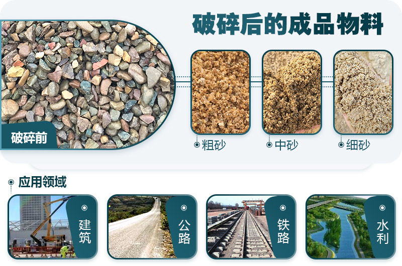 河卵石破碎前后對比 河卵石破碎前后對比